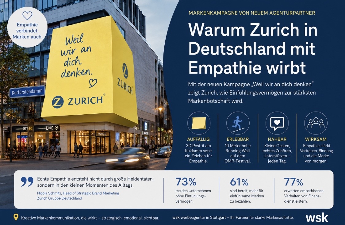 Warum Zurich in Deutschland mit Empathie wirbt – und was Unternehmen daraus lernen können Die neue Markenkampagne der Zurich Gruppe Deutschland zeigt eindrucksvoll, wie moderne Markenkommunikation heute funktioniert: